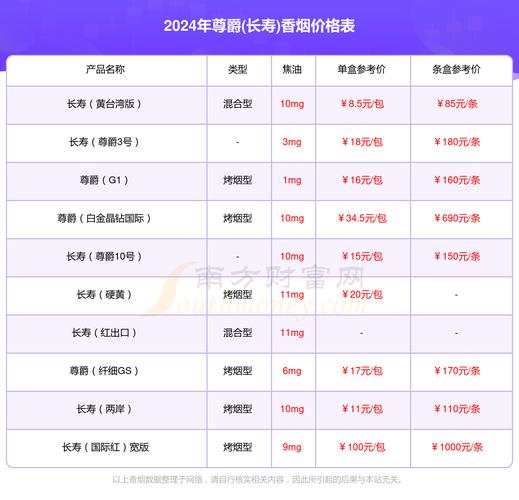 长寿(白)香烟口感点评，价格几何？揭秘烟界佳品！