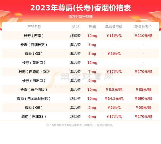 尊爵(G1)口感点评，价格揭秘！