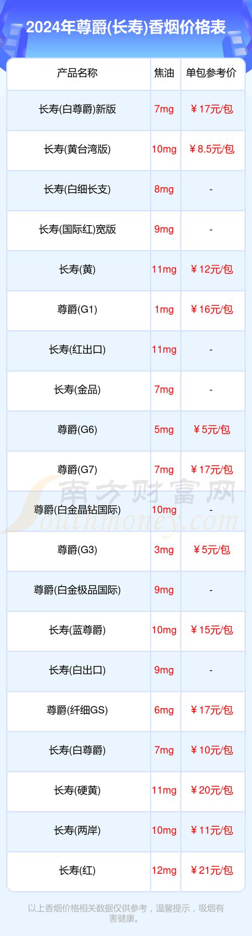 长寿(尊爵6号)口感点评，价格揭秘！